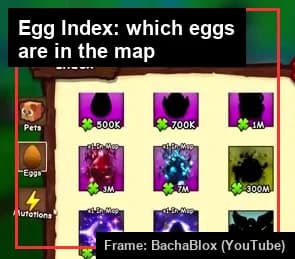 The Egg Index panel showing which eggs currently exist in the map